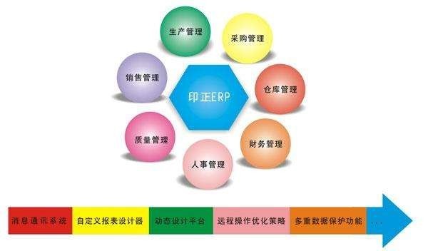 Erp系统是什么、 企业ERP系统开发技术有哪些？-北京米兰线上平台,米兰（中国）