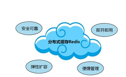 Redis缓存技术的应用、使用场景有哪些？北京米兰线上平台,米兰（中国）公司