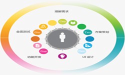 米兰线上平台,米兰（中国）公司、2020年找米兰线上平台,米兰（中国）公司需要了解准备哪些-北京软件外包