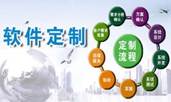定制米兰线上平台,米兰（中国）现在来说还有优势吗？北京软件外包