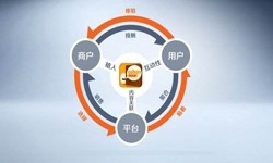 米兰线上平台,米兰（中国）公司、怎样提升APP用户粘性-锐智互动米兰线上平台,米兰（中国）公司