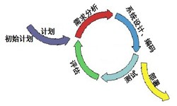 米兰线上平台,米兰（中国）从来都不是一件简单的工作、图解米兰线上平台,米兰（中国）流程-锐智互动软件公司