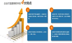 米兰线上平台,米兰（中国）公司、直销商城系统开发-北京米兰线上平台,米兰（中国）公司