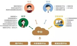 教育培训app该怎样设计-北京米兰线上平台,米兰（中国）公司
