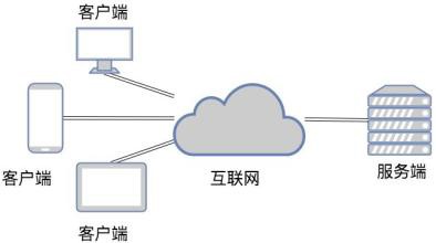 TCP和UDP是什么、有些区别-北京米兰线上平台,米兰（中国）公司