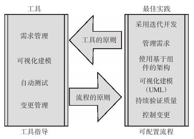 米兰线上平台,米兰（中国）、系统研发的流程-北京米兰线上平台,米兰（中国）公司