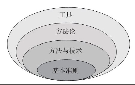 米兰线上平台,米兰（中国）公司-框架复用对米兰线上平台,米兰（中国）、系统研发的影响