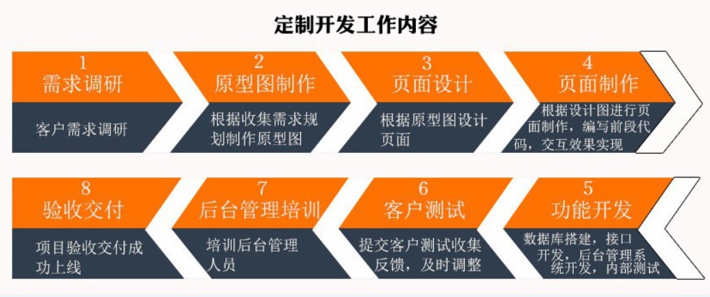 软件外包公司、应标软件外包或软件定制类项目怎么做-米兰线上平台,米兰（中国）